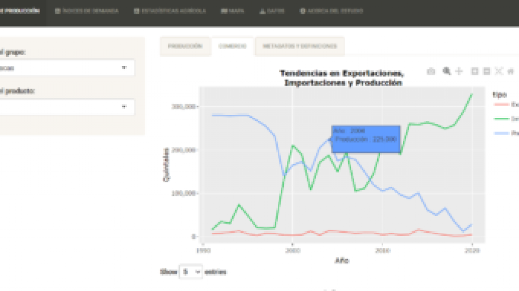  Plataforma medirá el índice de producción agrícola de Puerto Rico 