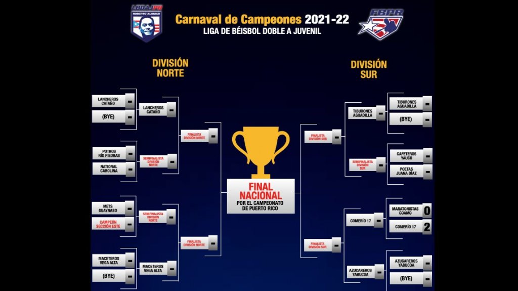  Doce equipos en carrera por el t&iacute;tulo de la Doble A Juvenil 