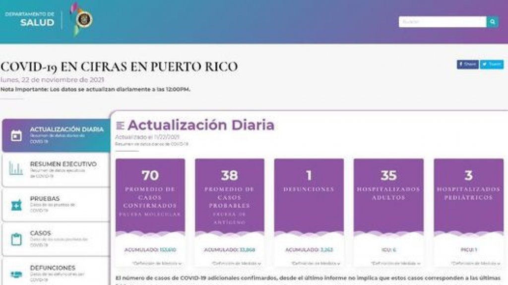  71 casos positivos y una muerte por COVID-19 en informe DS 