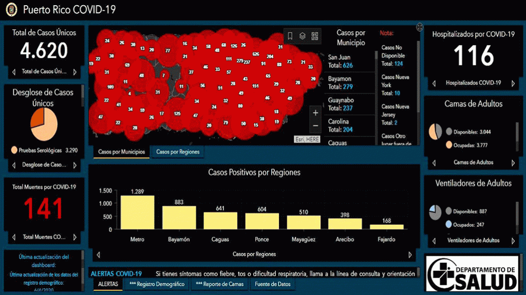  Salud reporta un nuevo caso fatal y 112 contagiados por Covid-19 en las últimas 24 horas 