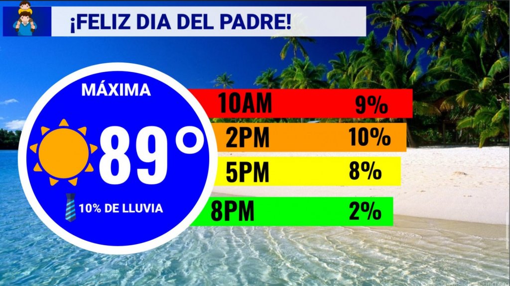  Día de los Padres con tiempo brumoso, caluroso y estable 