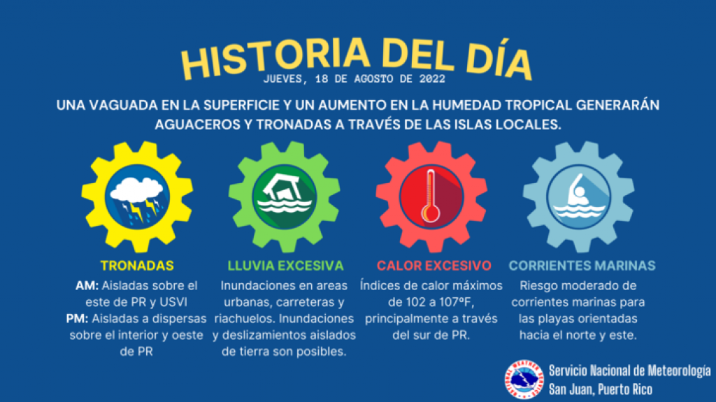  Resumen del Tiempo 18 de agosto 