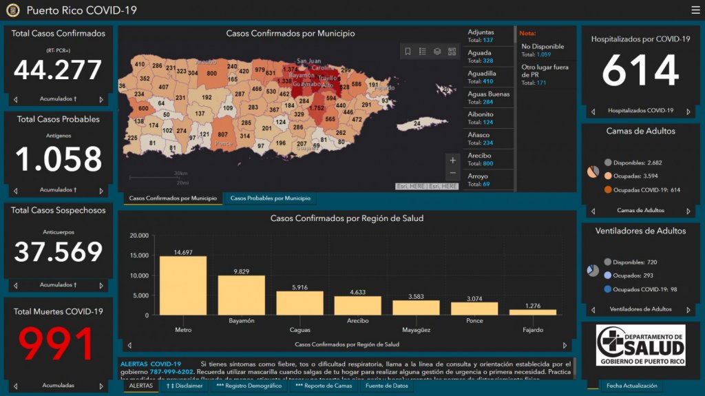  9 muertos y 869 casos confirmados de COVID-19 en informe DS 