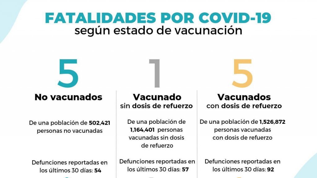  Departamento de Salud informa de 11 muertes 